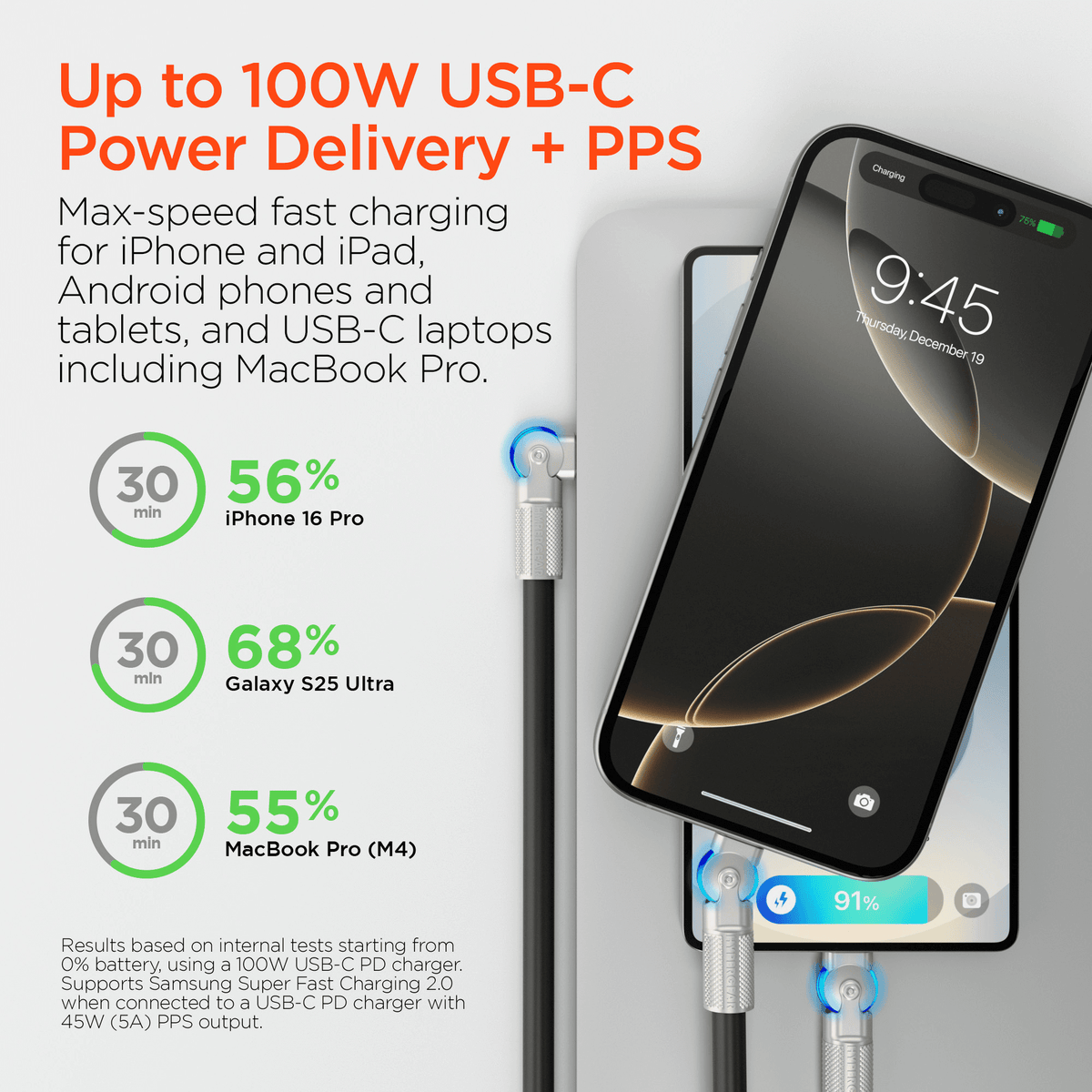 HyperGear Chunky180° 100W USB-C to USB-C Rugged Fast Charge Cable 12ft
