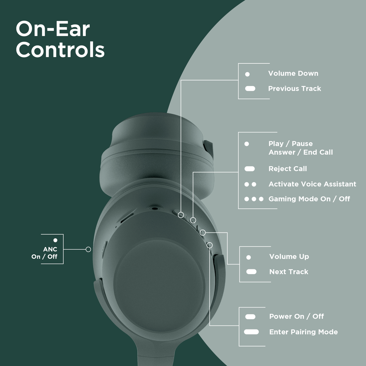 HyperGear Stealth2 ANC Wireless Headphones