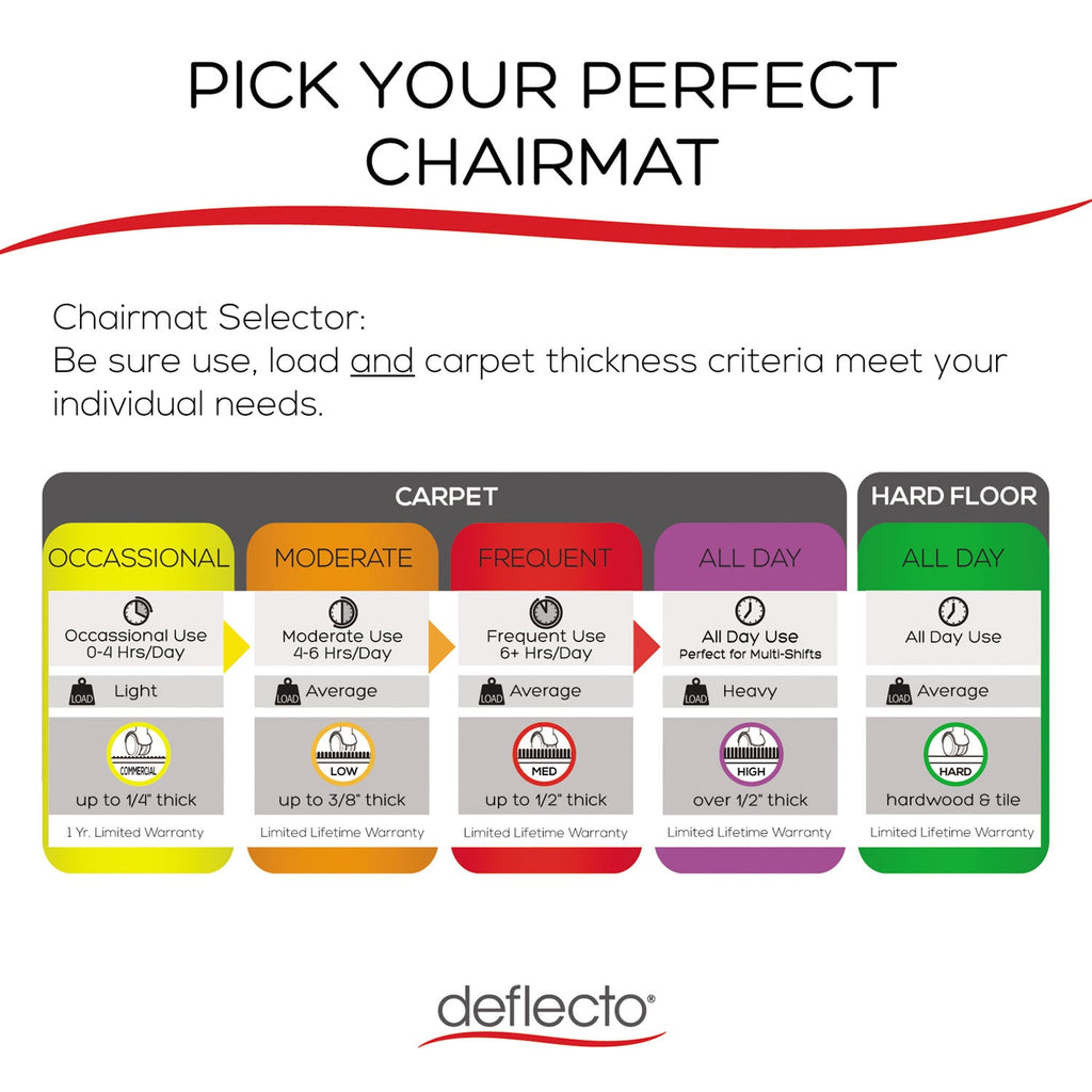 deflecto All Day Use Chair Mat - Hard Floors, 36 x 48, Rectangular, Clear