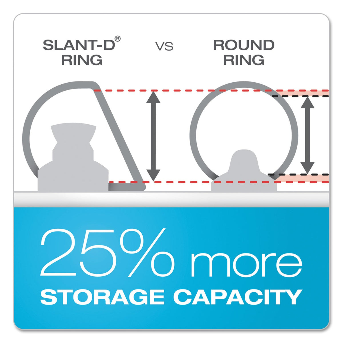 Cardinal ClearVue Slant-D Ring Binder, 3 Rings, 1.5" Capacity, 11 x 17, White