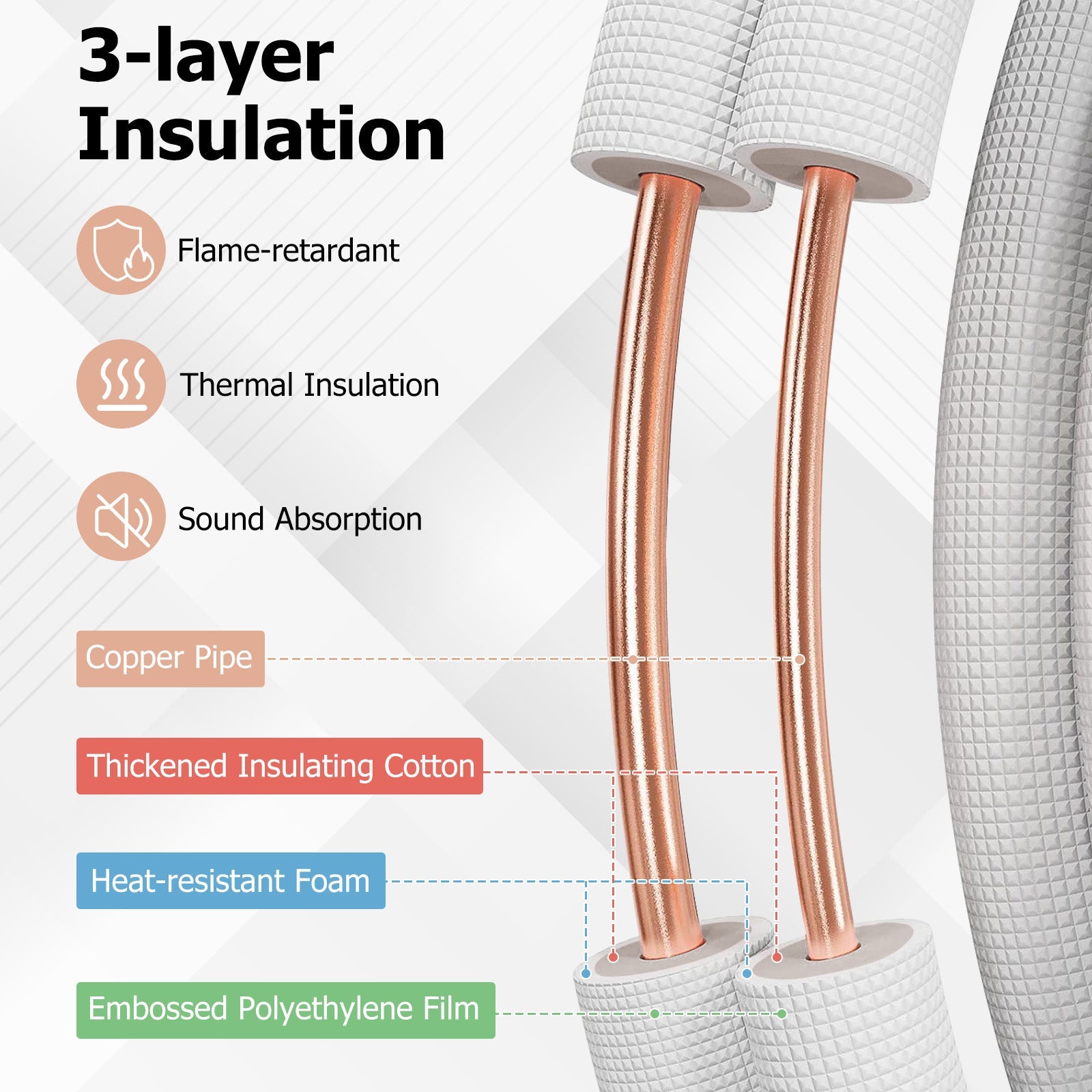 25 Feet Mini Split Line Set with 1/4 Inch and 3/8 Inch O.D. Copper Pipes Tubing