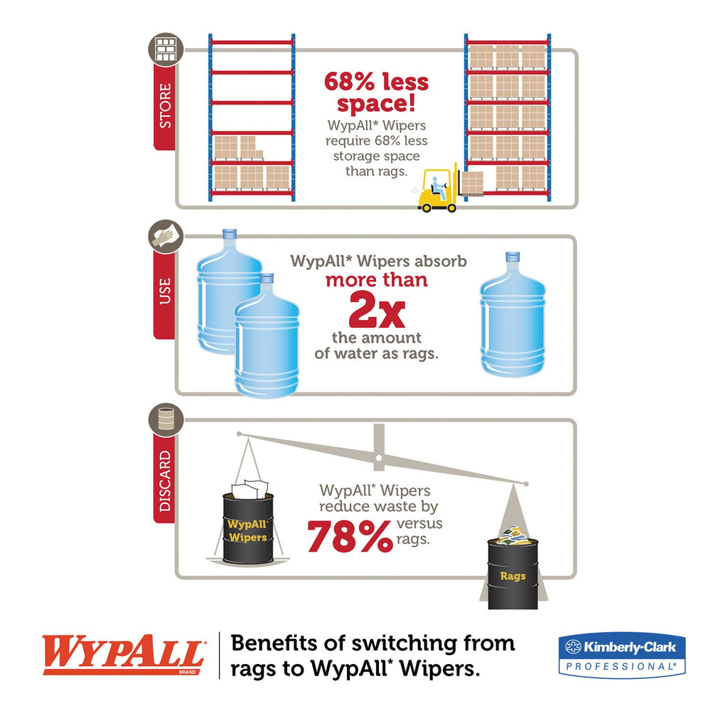 WypAll General Clean X60 Cloths, Flat Sheet, 12.5 x 16.8, White, 150/Box, 6 Boxes/Carton