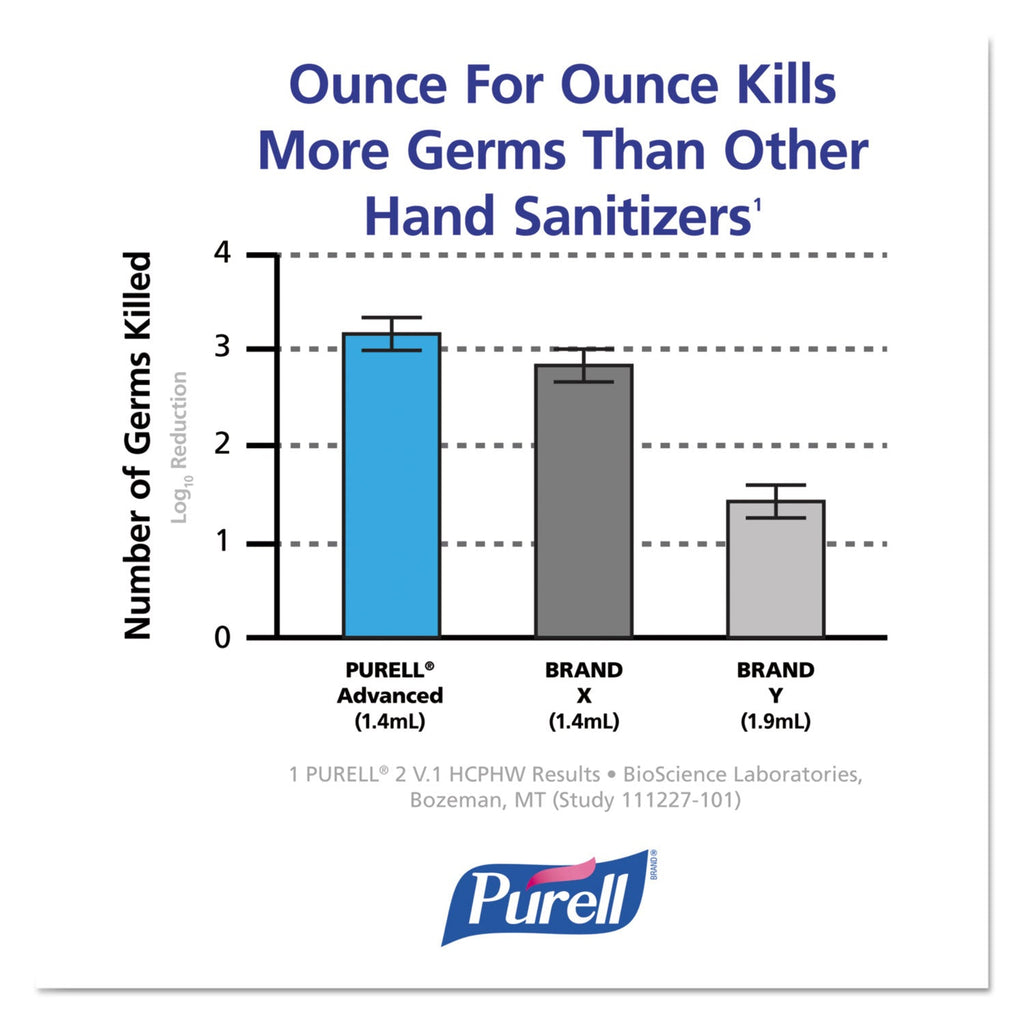 PURELL Green Certified Advanced Instant Foam Hand Sanitizer, 535 ml Bottle, Unscented