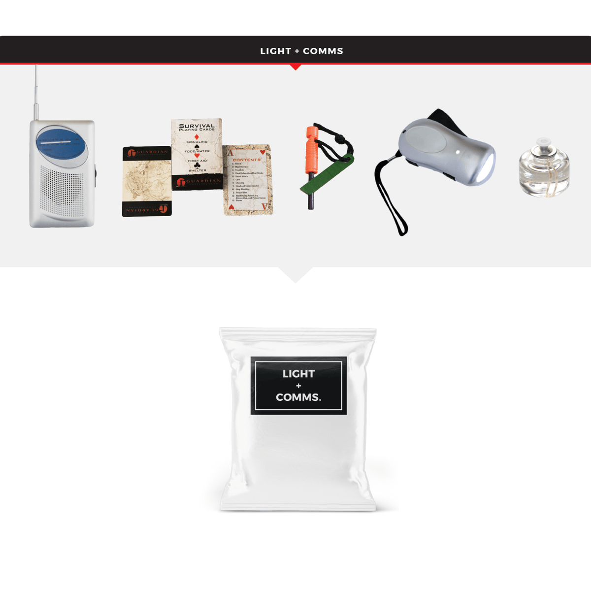 WSK Essential Survival Kit for Up To 4 People plus Bucket and Lid