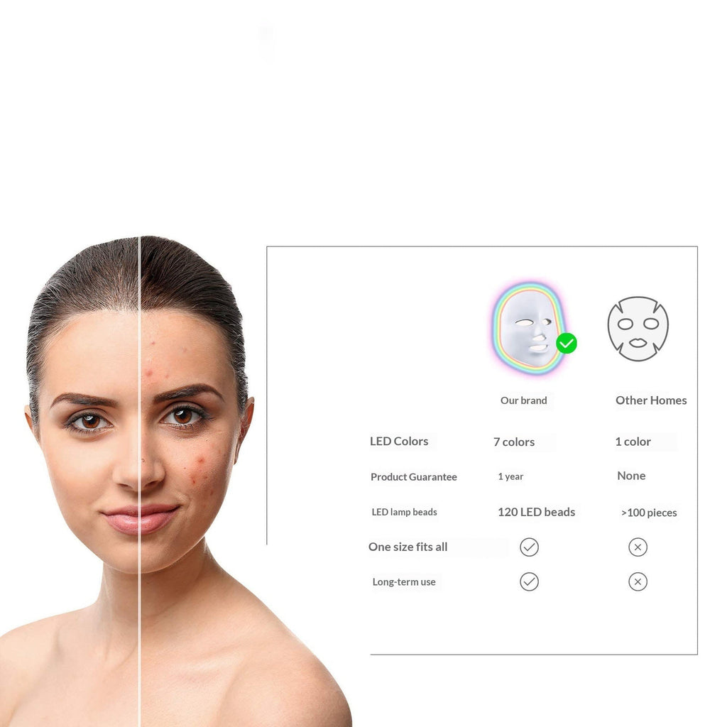 7-color Light Mask Beauty Facial Mask Instrument Photon Rejuvenation Whitening Mask Home LED Light