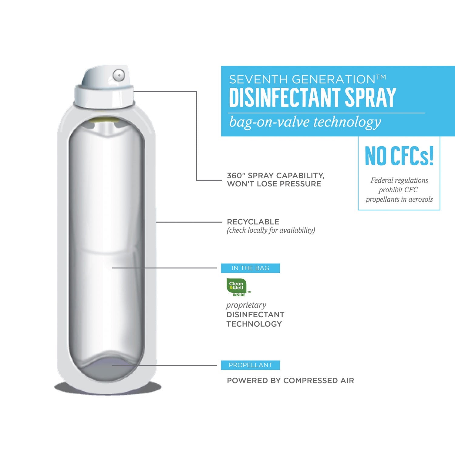 Seventh Generation Disinfectant Sprays, Fresh Citrus/Thyme, 13.9 oz, Spray Bottle, 8/Carton