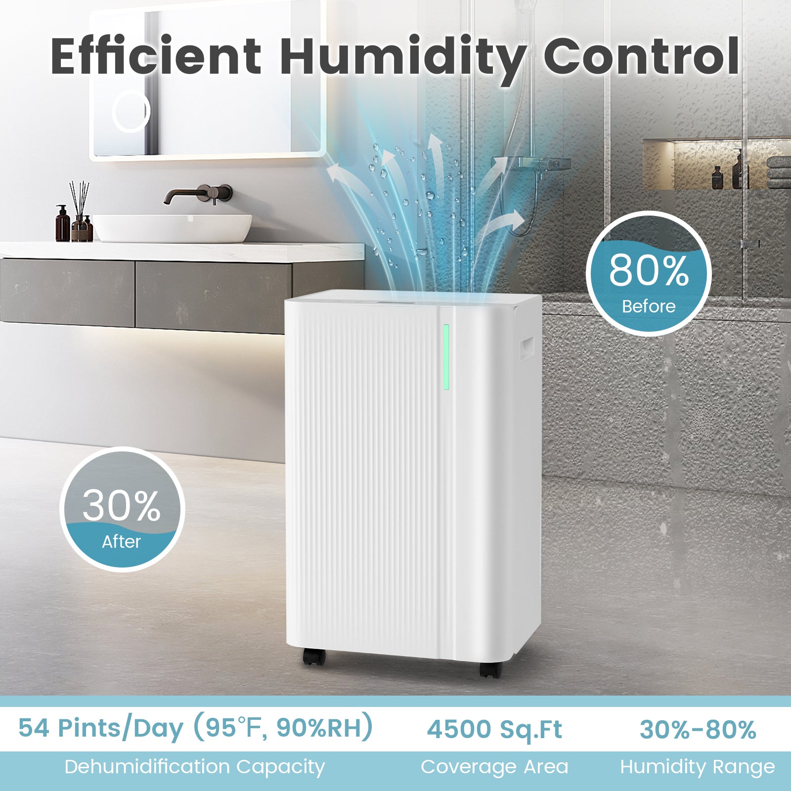 4500 Sq.Ft 54 Pints Dehumidifier with Drain Hose for Home-White