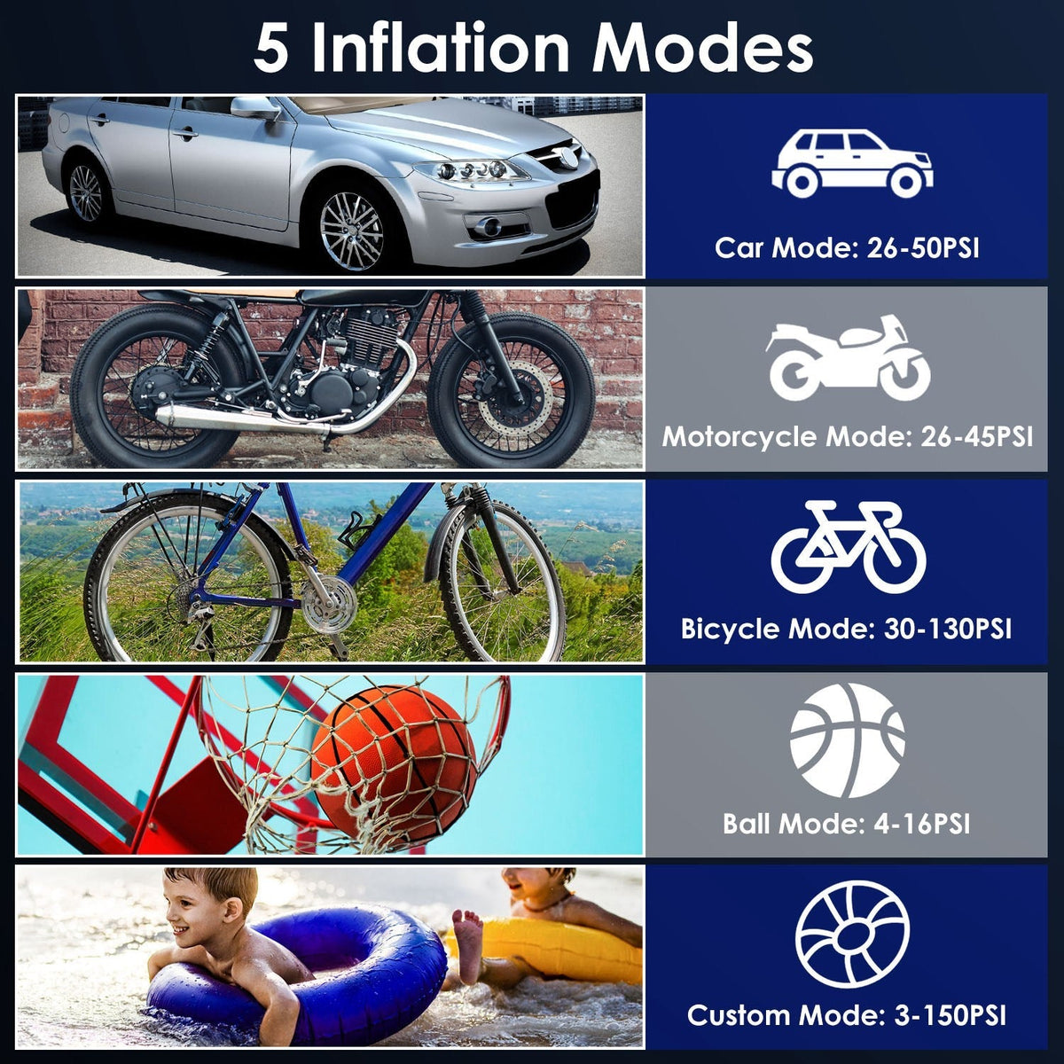 150PSI Portable Tire Inflator Cordless Digital Air Compressor Compact Air Pump with 5 Inflation Modes 3 Light Modes Emergency Power Bank