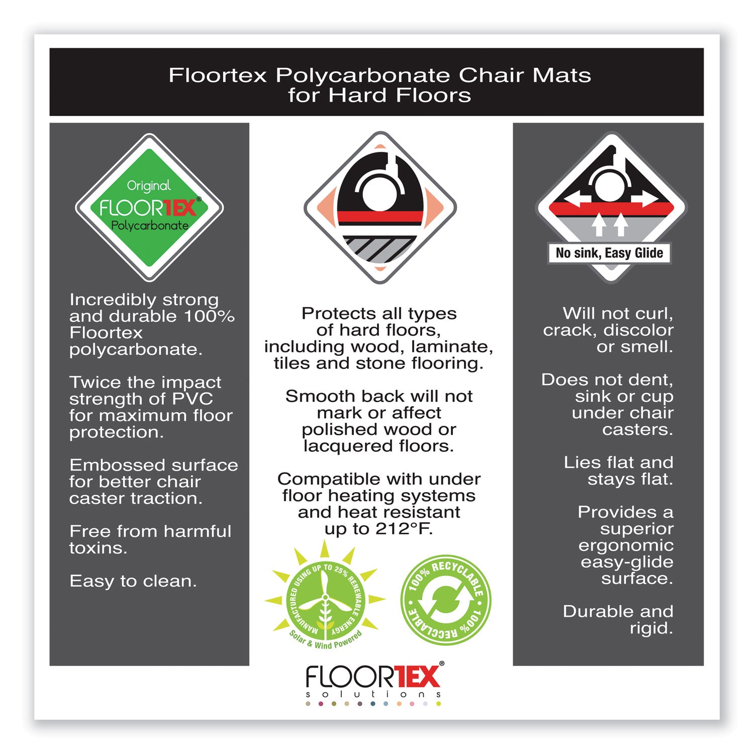 Floortex Cleartex Ultimat Polycarbonate Chair Mat for Hard Floors, 48 x 53, Clear