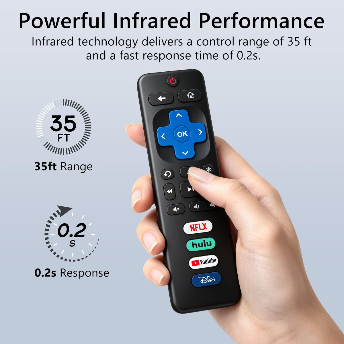 (2 Pack) Replacement Remote Control for Roku TV, for TCL Roku/Onn Roku TVs