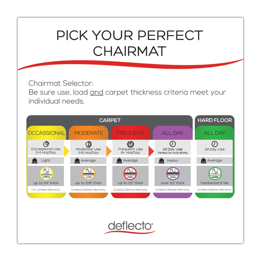 deflecto Antimicrobial Chair Mat, Rectangular, 48 x 36, Clear