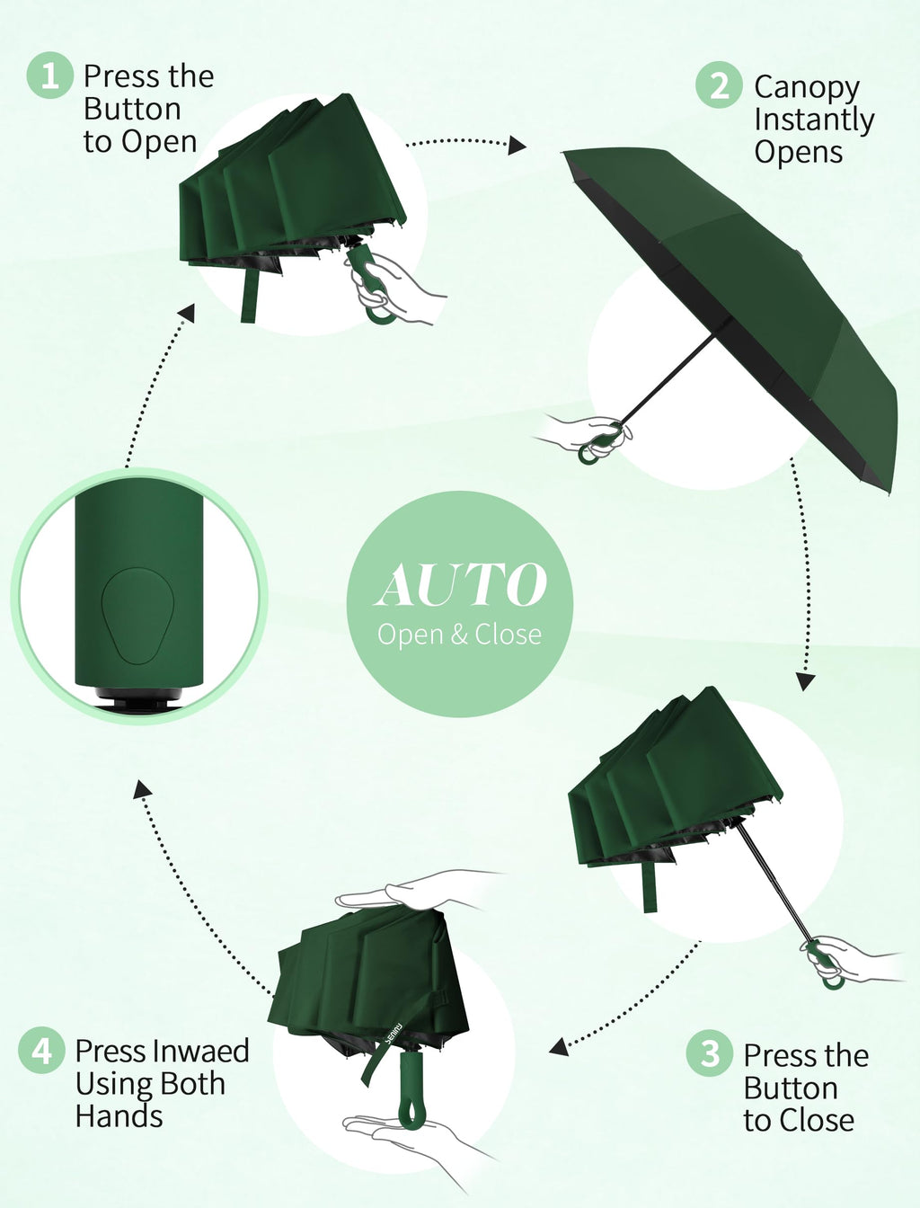 Seniny Windproof Travel Umbrella, Automatic Umbrellas for Rain, Portable & Compact Umbrellas for Backpack, Strong UV for Protection, Folding Small Sun Umbrella for Car, Walking