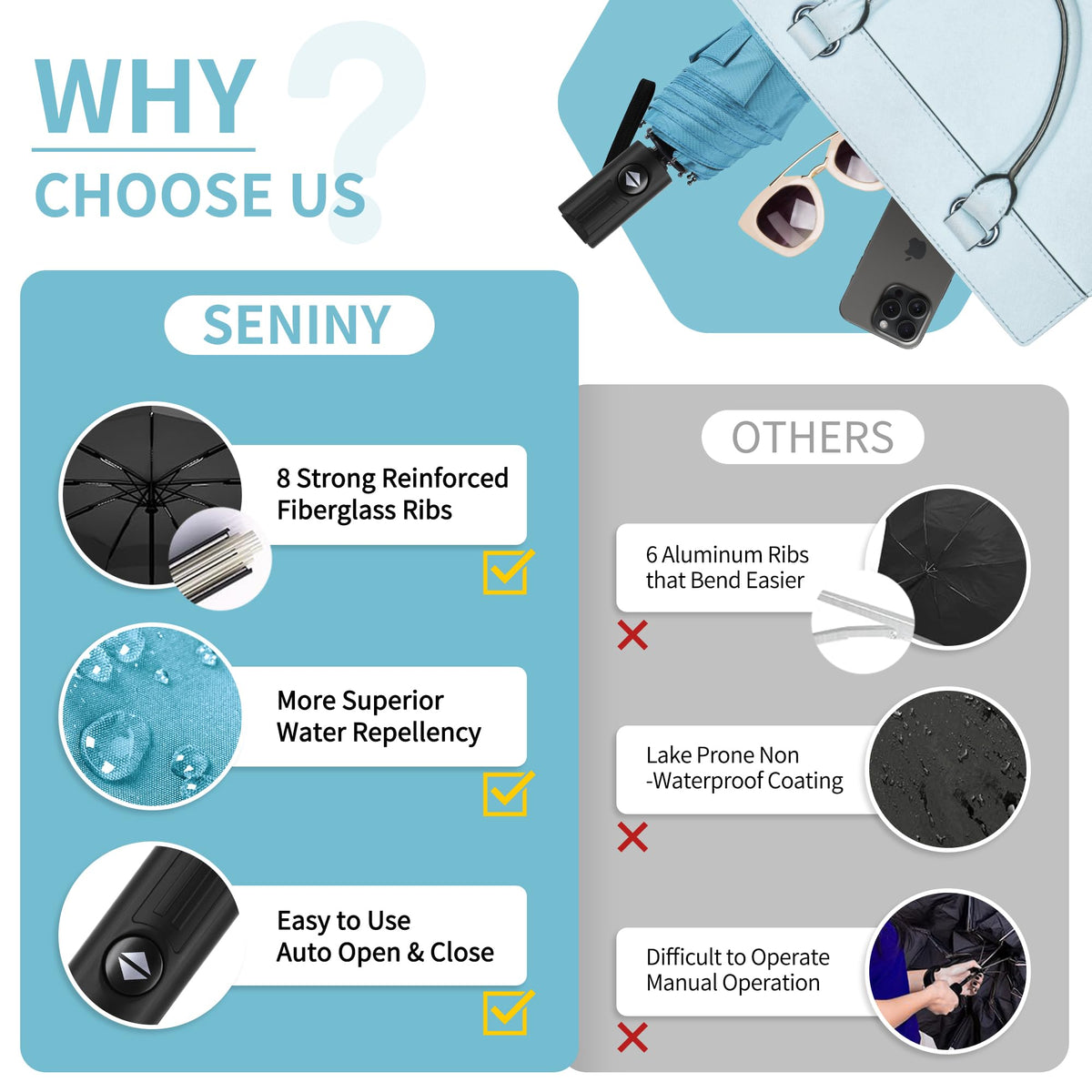 Seniny Windproof Travel Umbrella, Automatic Umbrellas for Rain, Portable & Compact Umbrellas for Backpack, Strong UV for Protection, Folding Small Sun Umbrella for Car, Walking