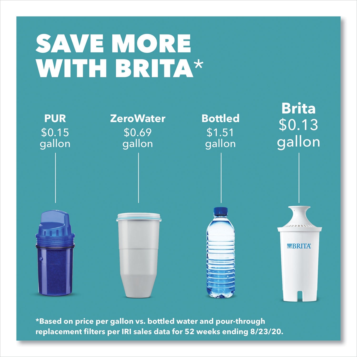 Brita Water Filter Pitcher Advanced Replacement Filters, 3/Pack, 8 Packs/Carton