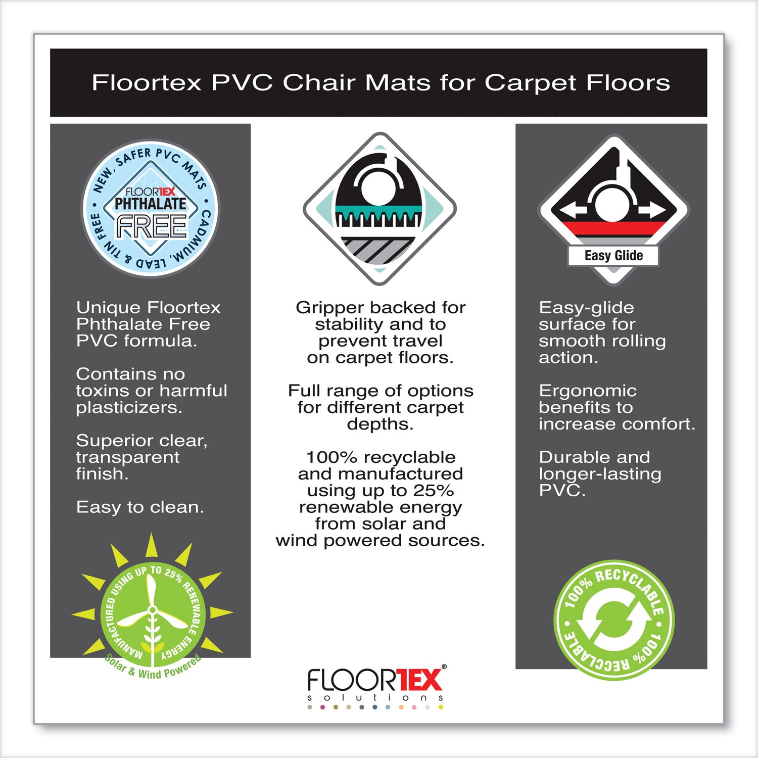 Floortex Cleartex Advantagemat Phthalate Free PVC Chair Mat for Low Pile Carpet, 48 x 36, Clear