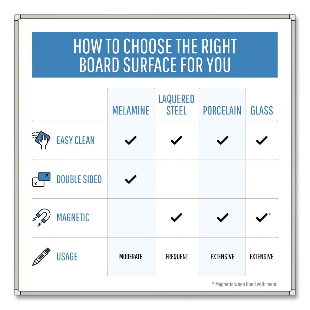 MasterVision Earth Silver Easy Clean Dry Erase Boards, 48 x 96, White, Aluminum Frame