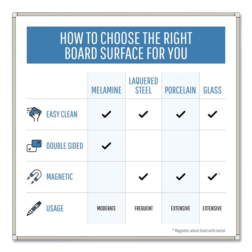 MasterVision Porcelain Magnetic Dry Erase Board, 48x72, White/Silver