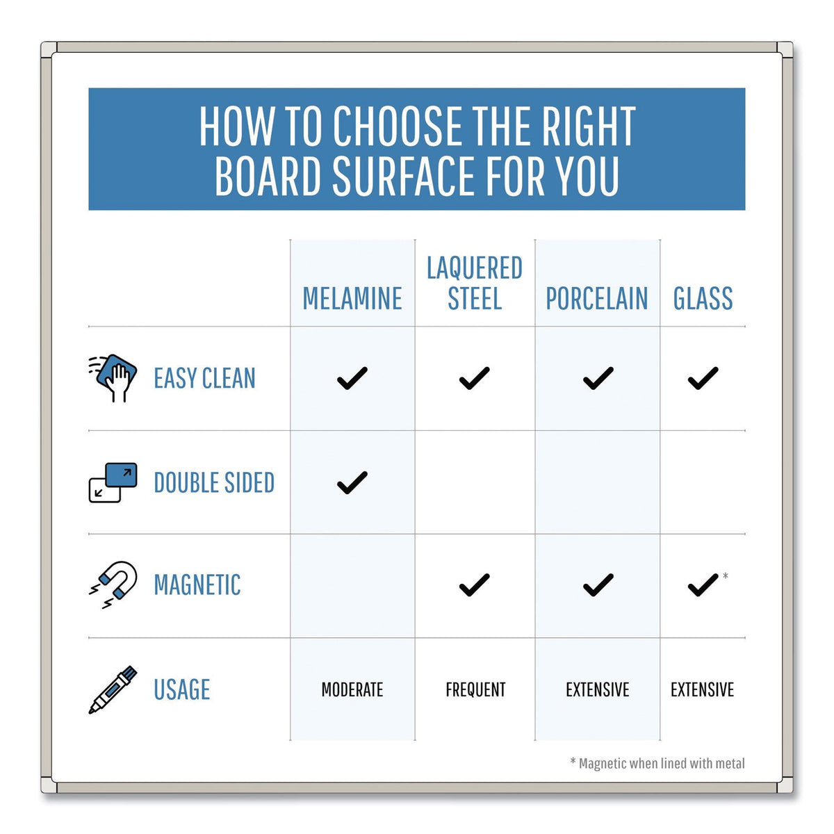 MasterVision Porcelain Magnetic Dry Erase Board, 48x72, White/Silver