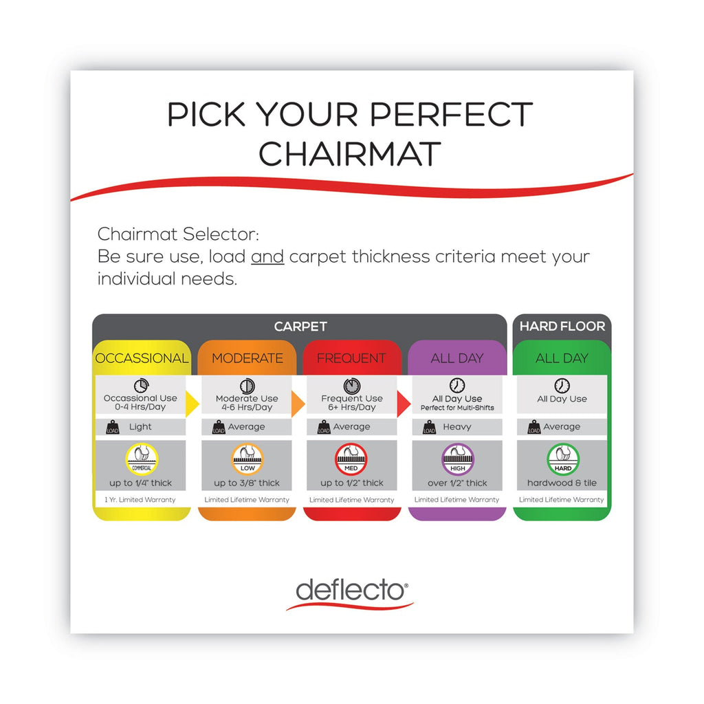 deflecto SuperMat Frequent Use Chair Mat, Med Pile Carpet, Roll, 46 x 60, Rectangle, Clear