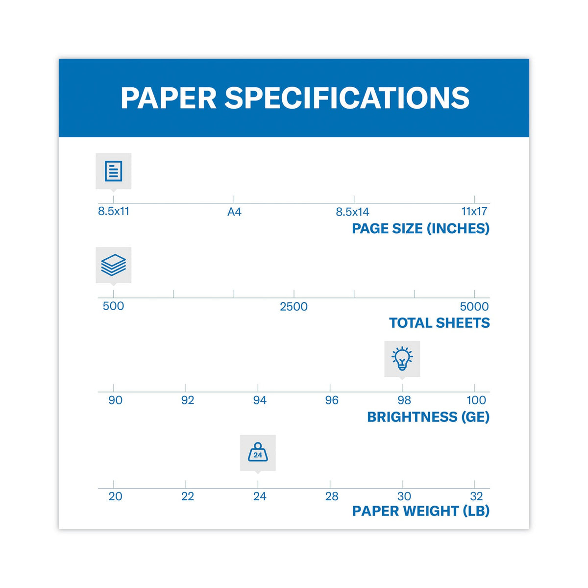 Hammermill Premium Laser Print Paper, 98 Bright, 24 lb Bond Weight, 8.5 x 11, White, 500/Ream