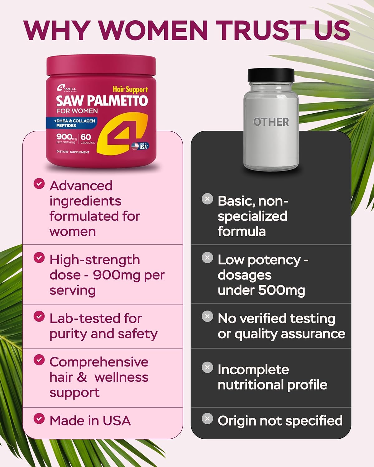 Improved Complex Saw Palmetto for Women 900 mg