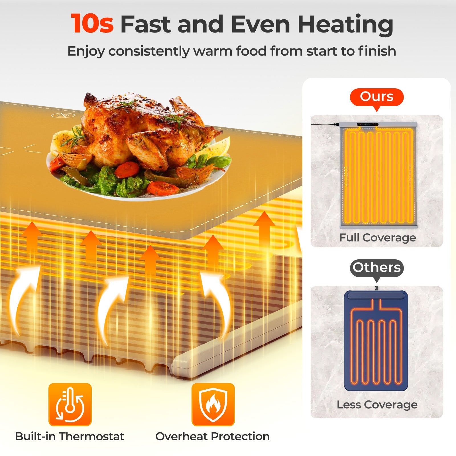 Food Warming Mat Rollable and Portable Electric Warming Tray with Fasting Heating