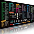 ExcelEase Desk Mat