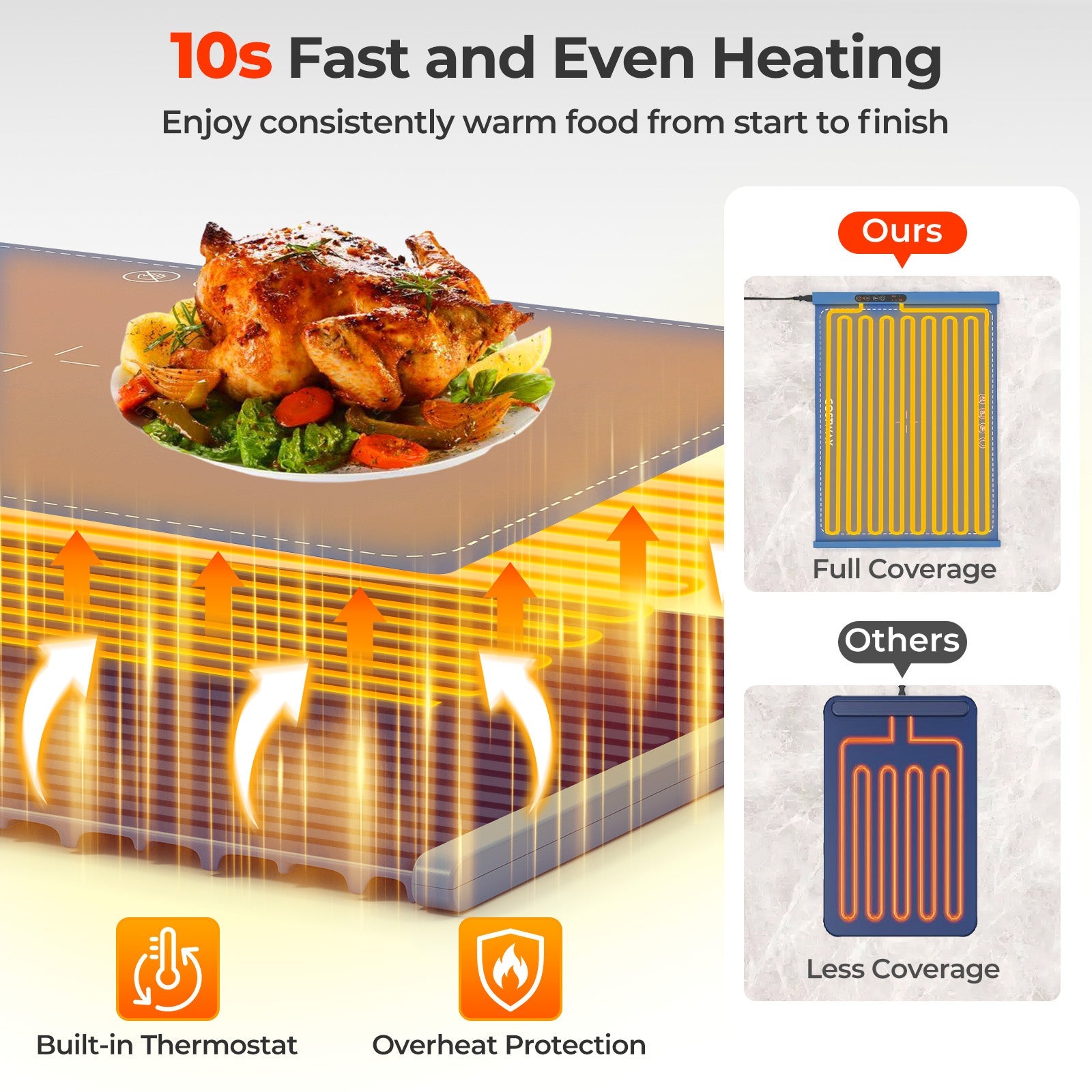 Food Warming Mat Rollable and Portable Electric Warming Tray with Fasting Heating