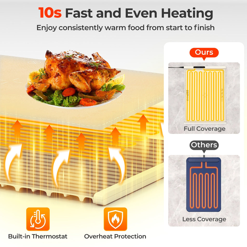 Food Warming Mat Rollable and Portable Electric Warming Tray with Fasting Heating