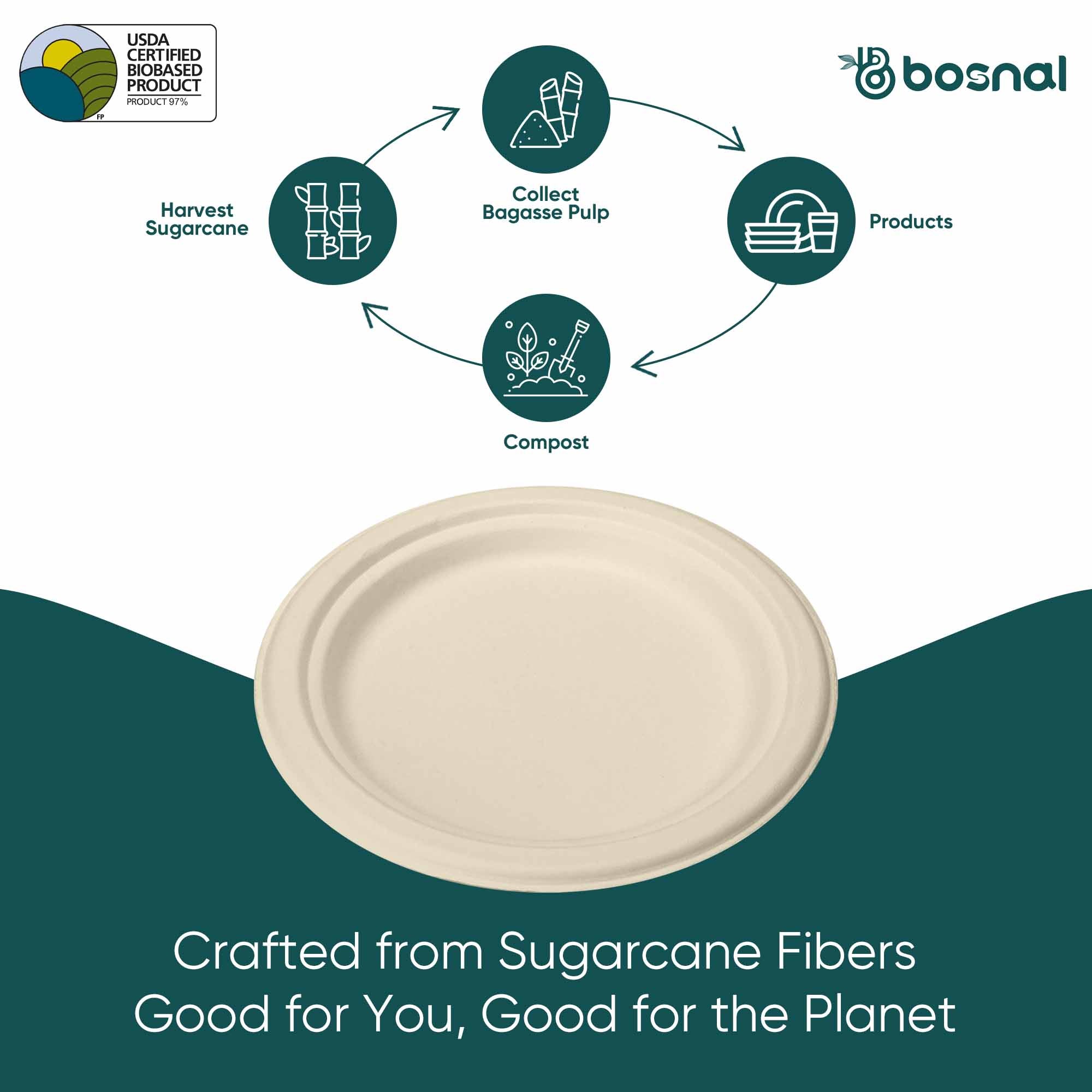 7 Inch Round Compostable Plates, 100% Sugarcane Bagasse, Eco-Friendly Disposable Plates, Microwave Safe, BPA-Free, Leak-Resistant
