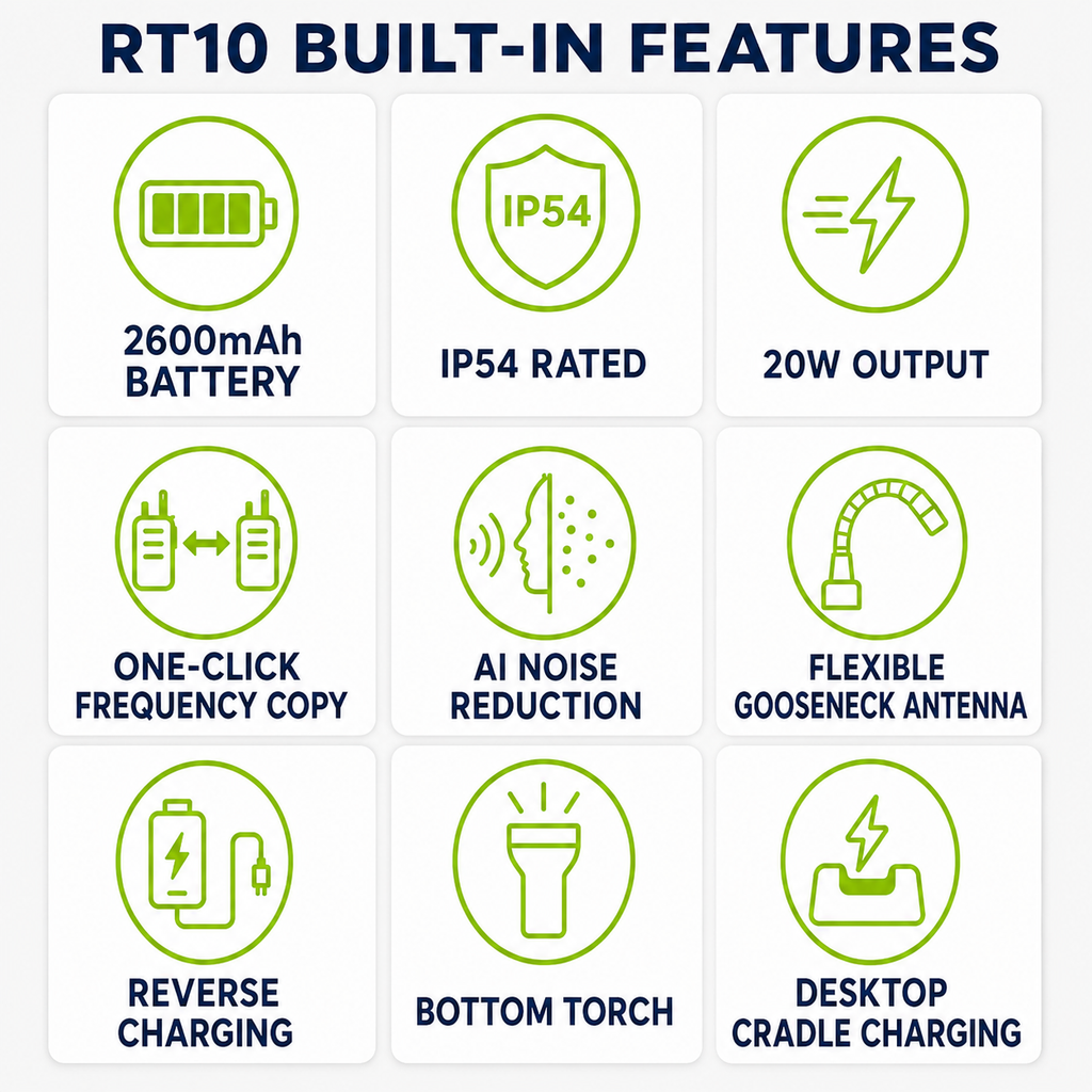 RUYAGE RT10 20W UHF Long-Range Analog Walkie Talkie