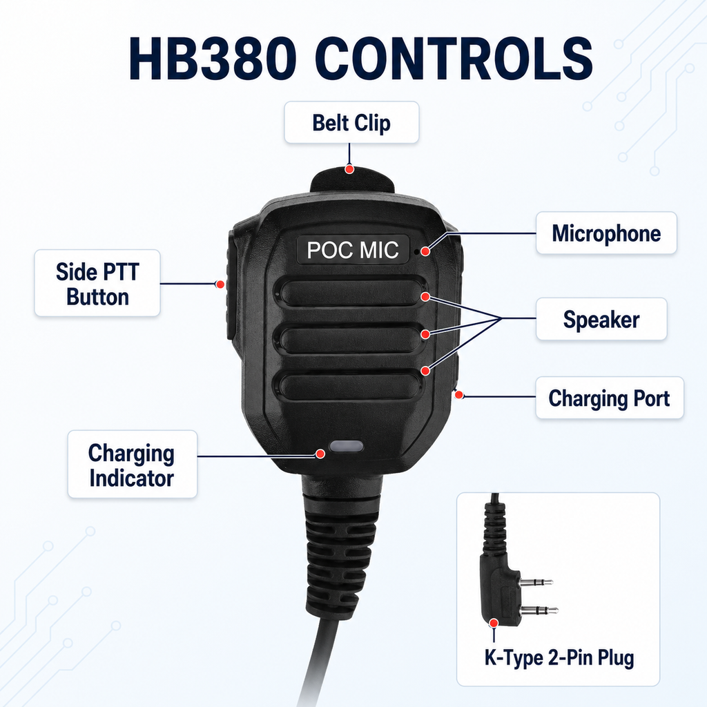 RUYAGE HB380 Amplified Speaker Microphone for 4G LTE PoC Radios