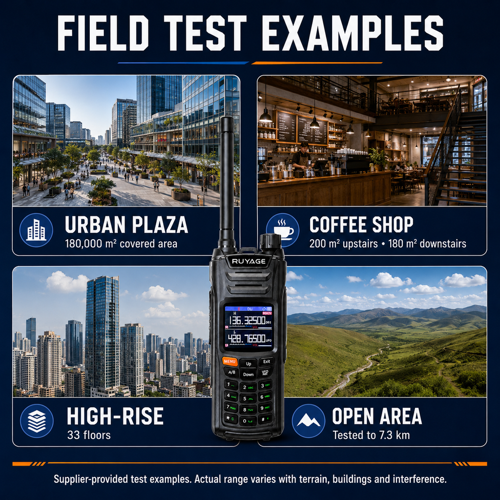RUYAGE UV6D 6 Band VHF/UHF Analog Walkie Talkie with GPS