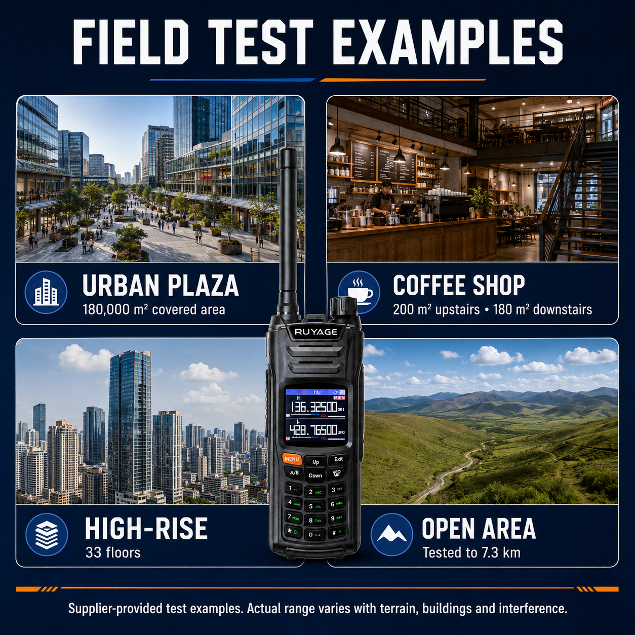 RUYAGE UV6D 6 Band VHF/UHF Analog Walkie Talkie with GPS