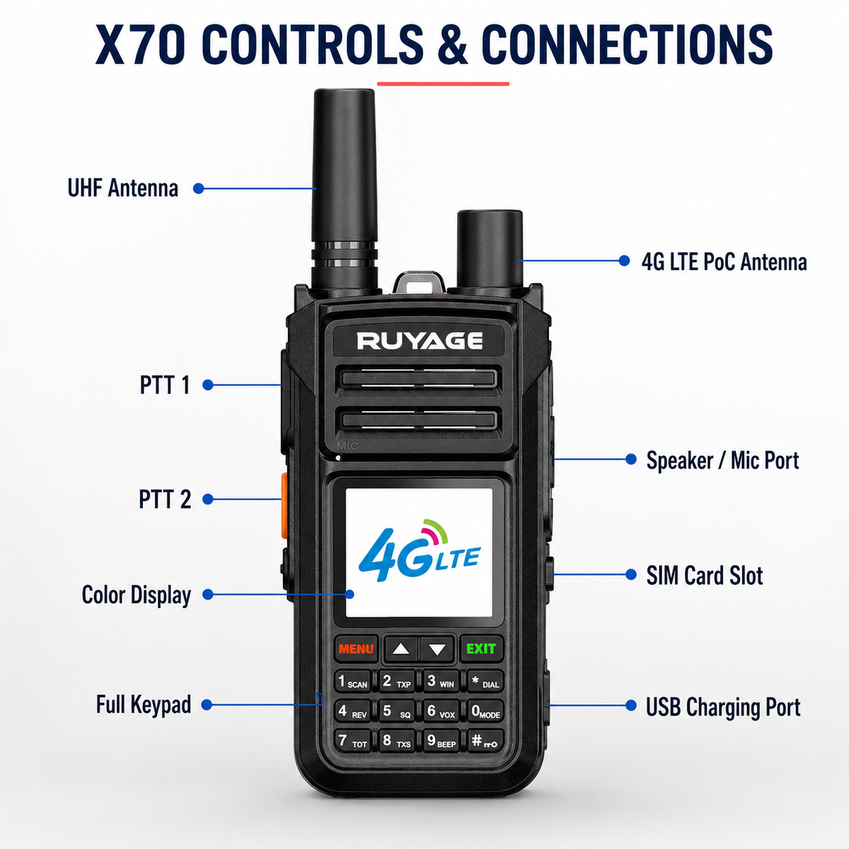 RUYAGE X70 Dual-Mode 4G LTE PoC & 5W UHF Walkie Talkies – 2-Pack