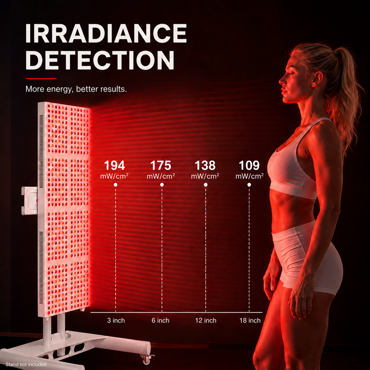 Red Light Therapy & Near Infrared Light Therapy Panel, Full Body, 2400W