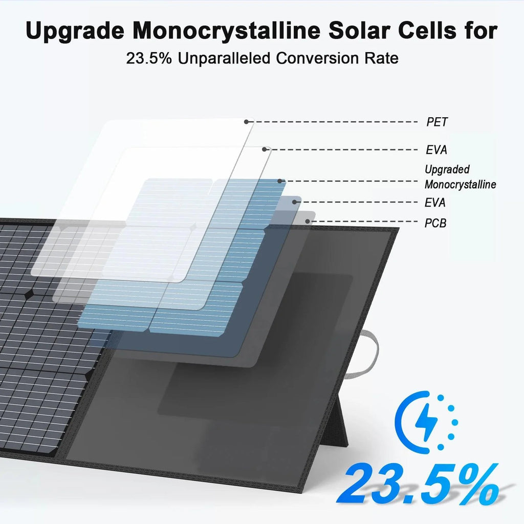 MHPOWOS 220W Foldable Solar Panel 20V Solar Charger for Ecoflow Bluetti ANKER Power station, IP67 Waterproof for Camping RV