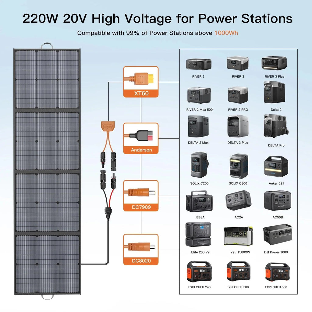 MHPOWOS 220W Foldable Solar Panel 20V Solar Charger for Ecoflow Bluetti ANKER Power station, IP67 Waterproof for Camping RV