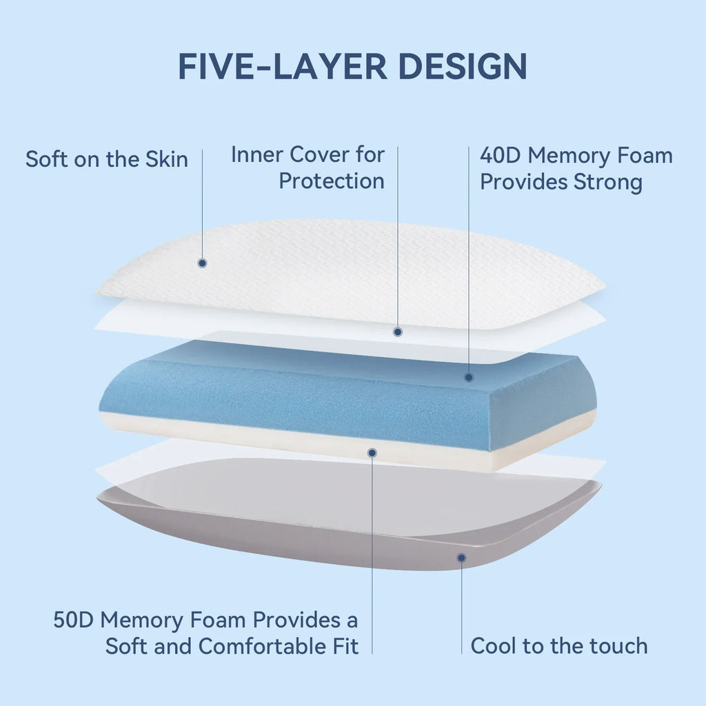 Dual-Sided Memory Foam Ergonomic Pillow for Neck Support