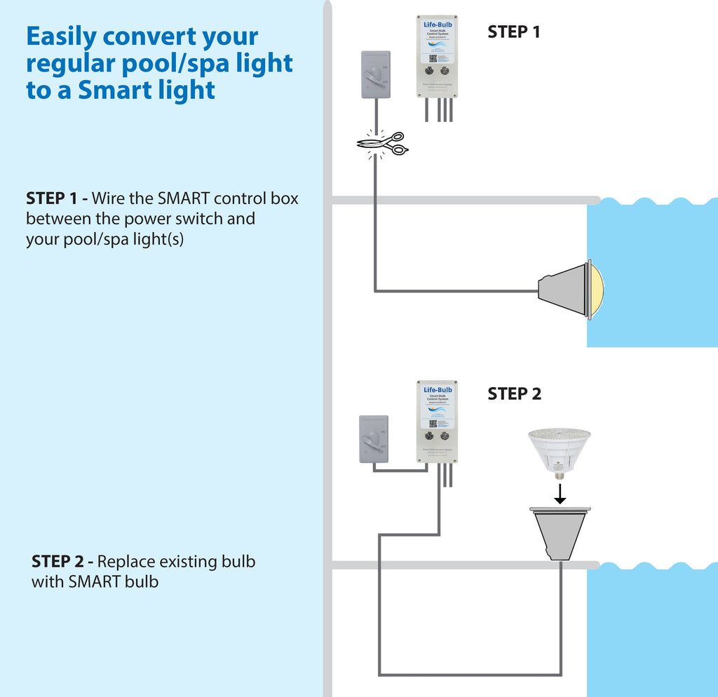 Life-Bulb Smart Color LED Spa Bulb System (E26 Base) | 120V System to 12V Wi-Fi Conversion | Lifetime Replacement Program