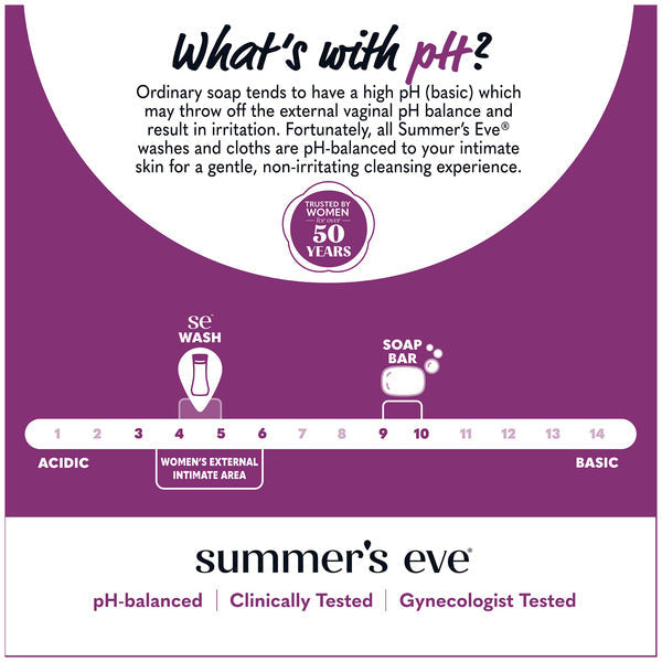 Summer's Eve Feminine Cleansing Wash, Island Splash