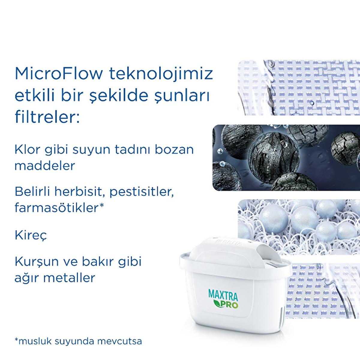 Brita Maxtra Pro All-In-1 Water Filter Cartridge 6-Pack - Eco-Friendly Tap Water Purification