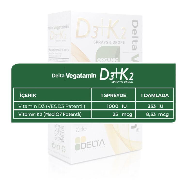 Delta Vitamin D3+K2 Spray: Natural Plant-Based D3 & VitaMK7 K2 for Bone Health & Vegan Supplementation